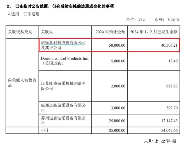 安全的股票配资平台 一字跌停！洪田股份与客户诺德股份深陷关联交易疑云，双双被立案