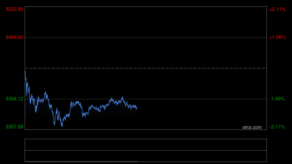 配资平台买卖股票 黄金回收“盛世”：多元渠道并起，乱象暗涌