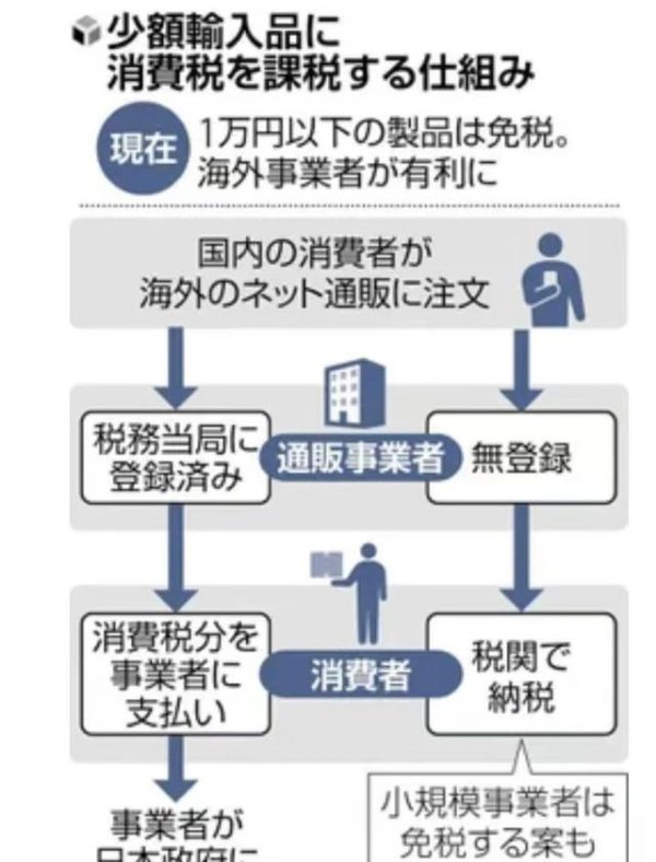 散户股票配资 又一消费大国将对小额包裹加税！跨境电商如何突围？
